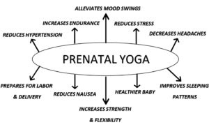 BENEFITS OF PRENATAL YOGA